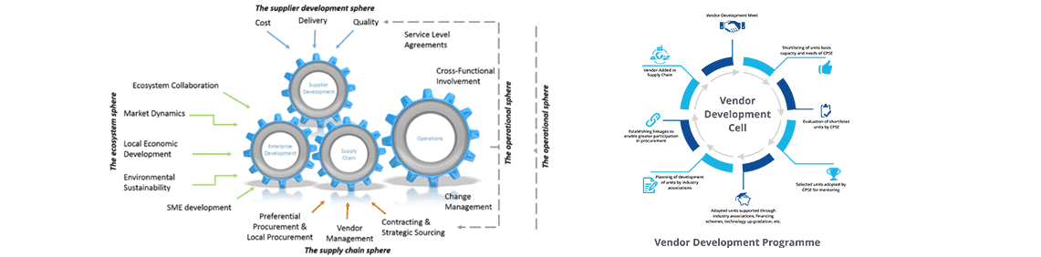 Vendor-Management